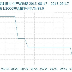 碳酸鋰各企業報價