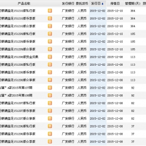 2015年12月3日廣發銀行最新理財產品收益一覽表