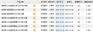 2015年12月3日平安銀行最新在售理財產品收益一覽表