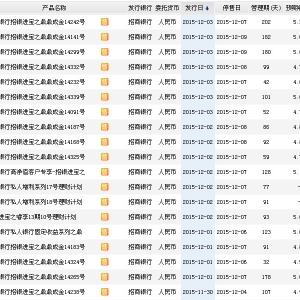 2015年12月3日招商銀行最新在售理財產品收益一覽表