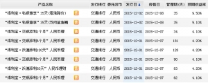 2015年12月3日交通銀行最新在售理財產品收益一覽表