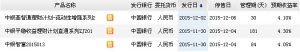 2015年12月3日中國銀行最新在售理財產品收益一覽表