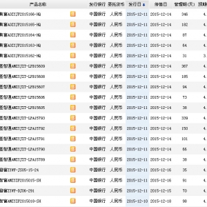 2015年12月13日中國銀行最新在售理財產品收益一覽表