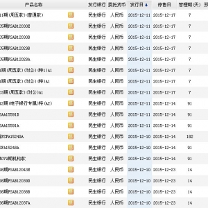 2015年12月13日民生銀行最新在售理財產品收益一覽表