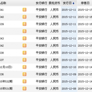 2015年12月13日平安銀行最新在售理財產品收益一覽表