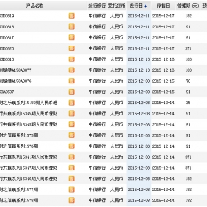 2015年12月13日中信銀行最新在售理財產品收益一覽表