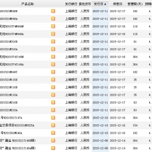 2015年12月13日上海銀行最新在售理財產品收益一覽表