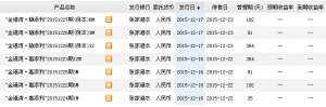 2015年12月20日張家港農(nóng)商行最新在售理財產(chǎn)品收益一覽表