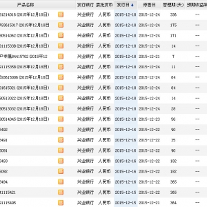 2015年12月20日興業(yè)銀行最新在售理財產(chǎn)品收益一覽表