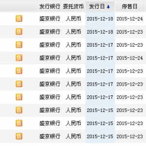 2015年12月20日盛京銀行最新在售理財(cái)產(chǎn)品收益一覽表