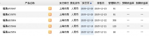 2015年12月20日上海農商行最新在售理財產品收益一覽表