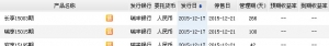 2015年12月20日瑞豐銀行最新在售理財產品收益一覽表