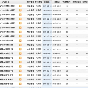 2015年12月20日農業銀行最新在售理財產品收益一覽表