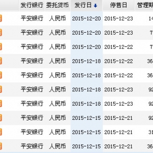 2015年12月20日平安銀行最新在售理財產品收益一覽表