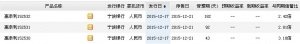 2015年12月20日寧波銀行最新在售理財產品收益一覽表