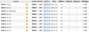 2015年12月20日南粵銀行最新在售理財產品收益一覽表