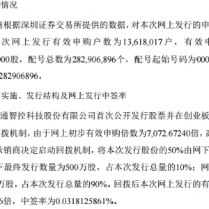 萬通智控（300643）(申購代碼：300643）4月21日申購指南