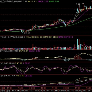 kdj選股策略：陽煤化工(600691)60分鐘kdj金叉 明日會(huì)有表現(xiàn)