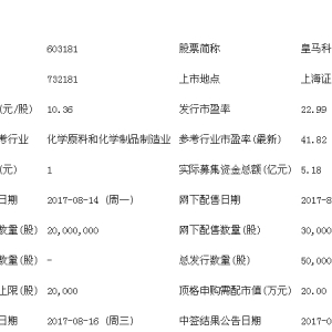 皇馬科技(603181)（申購代碼：732181）8月14日申購指南