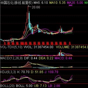 600028 中國石化走勢點評:具備投資價值 投機機會