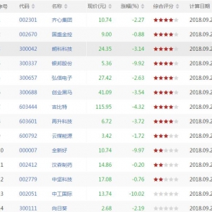 今日RSI1下穿20股票有哪些 RSI1下穿20股票一覽(9月25日盤后)