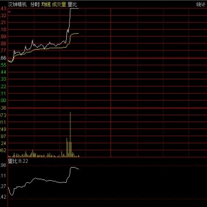 股票價(jià)格什么叫漲停板 如何操控漲停板股票