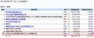 王亞偉、淡水泉、星石等一線私募最新持倉動態一覽