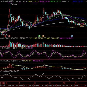 CCI底背離股票一覽（11月25日盤后）