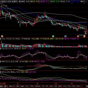 今日上穿BOLL下軌股票一覽（11月27日）