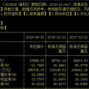 連續(xù)5年加權(quán)凈資產(chǎn)收益率(ROE) > 20.00%股票一覽（11月27日）