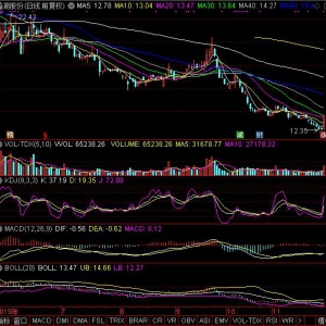 2019年11月29日MACD金叉股票一覽