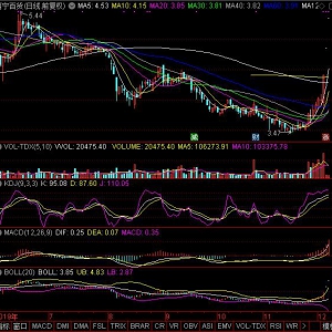 “寶能系”最新持倉動(dòng)態(tài)  南寧百貨漲停曝“寶能系”上位