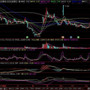 2019年12月10日底部反轉(zhuǎn)的股票一覽