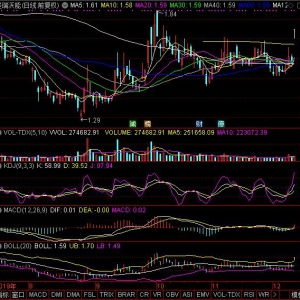 今日79家股票MACD金叉（12月11日）