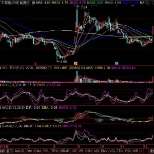 今日375家股票BIAS金叉（12月12日）