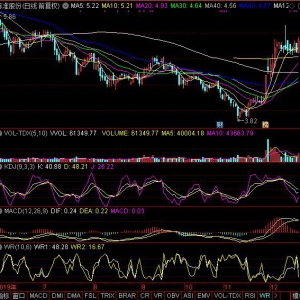 今日78家股票WR金叉（2019年12月20日）