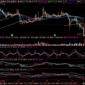 今日上穿BOLL下軌股票精選（2019年12月27日）