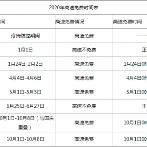 2020全年高速免費時間表 五一（勞動節）高速免費時間