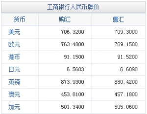 1港幣等于多少人民幣 4月27日港幣兌人民幣匯率一覽表