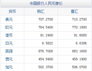 1港幣等于多少人民幣 4月28日港幣兌人民幣匯率一覽表