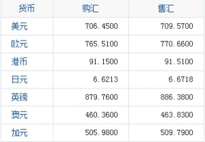 1港幣等于多少人民幣4月29日港幣兌人民幣匯率一覽表