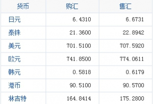 1港元等于多少人民幣 5月8日港幣兌人民幣匯率一覽表