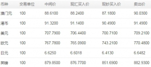 1港幣等于多少人民幣 5月11日港幣兌人民幣匯率一覽表