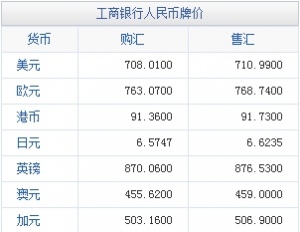 1港幣等于多少人民幣，5月12日港幣兌人民幣匯率一覽表