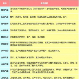 五菱推出地攤神車一度暴漲超120% 助力地攤經濟的汽車概念股出爐！ ...