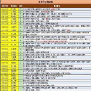 政策扶植兼巨頭出手助力地攤經濟 地攤經濟概念股大全