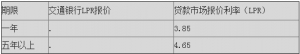 2020年6月交通銀行lpr利率查詢 交通銀行貸款lpr利率是多少?