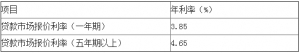 2020年6月建設銀行lpr利率查詢 銀行lpr利率是多少?