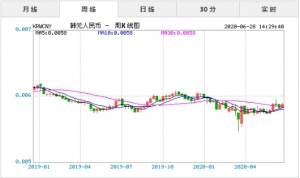 1韓元等于多少人民幣 韓元兌人民幣匯率走勢一覽表