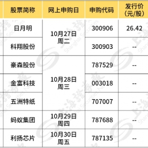 養老金三季度持有24股 新進11股